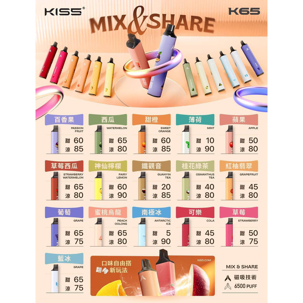 <p><strong>KIS5 6500口<br />
拋棄式/一次性</strong></p>